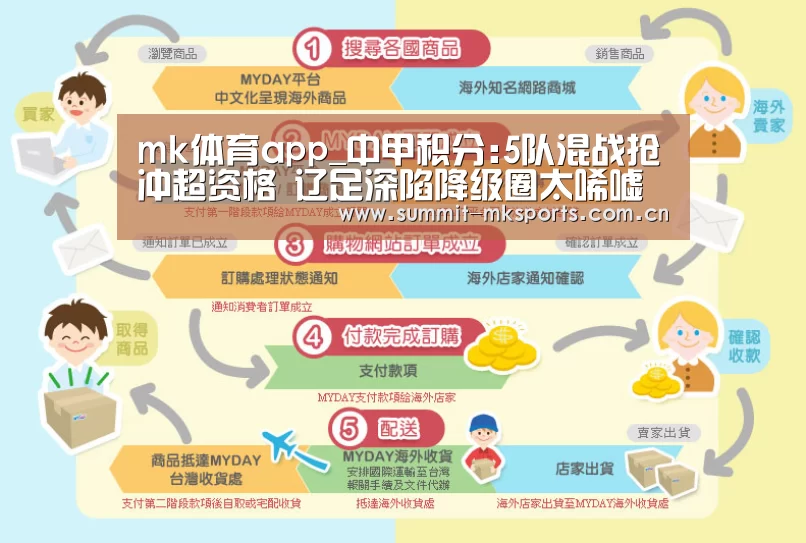 mk体育app_中甲积分:5队混战抢冲超资格 辽足深陷降级圈太唏嘘(图4) mk体育下载